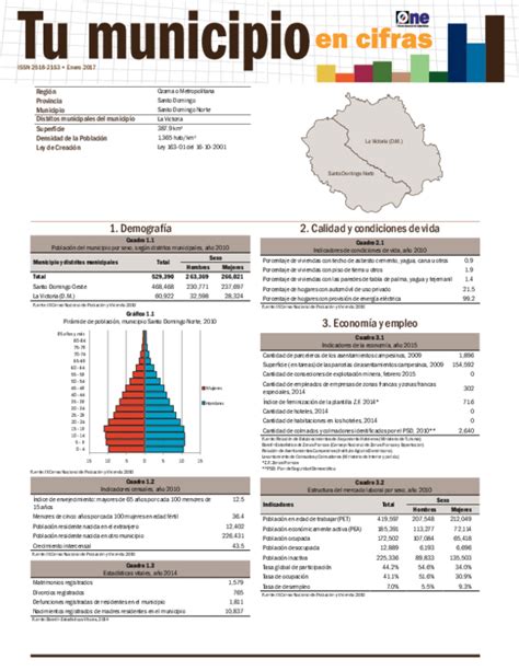 Idescat. El municipio en cifras